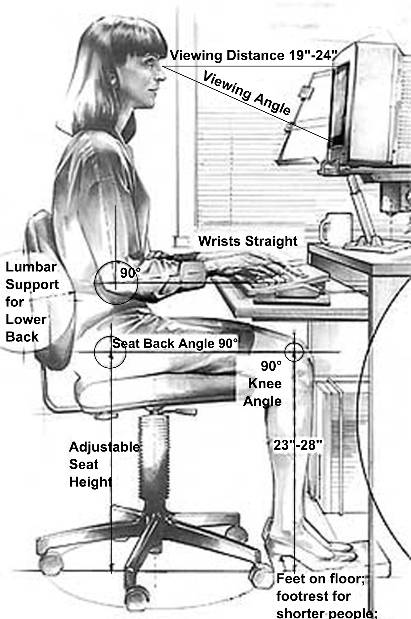 Ergonomy-Osteopathy